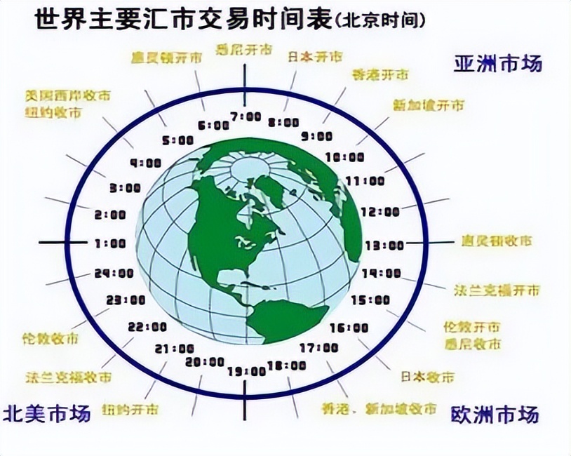 如何炒外汇?