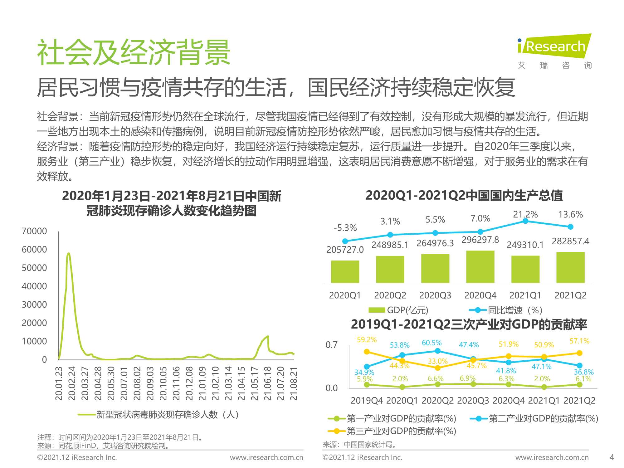 艾瑞咨询：2021年中国在线旅游行业研究报告