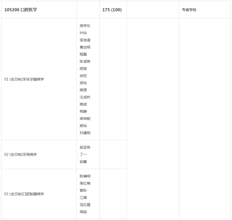 2023考研丨口腔医学硕士四川热门高校有哪些？