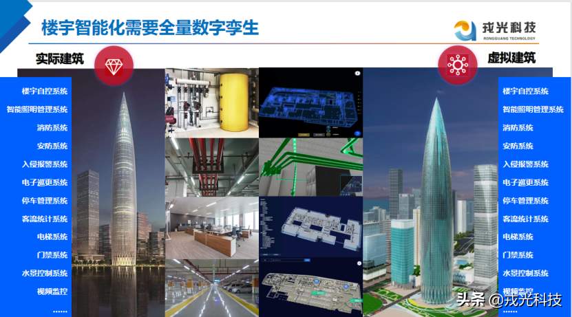 楼宇智能化需要聪明的“AI大脑”
