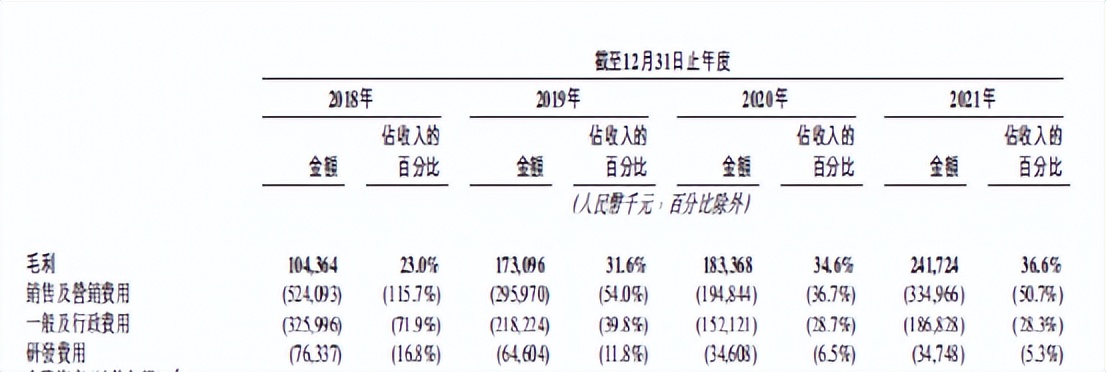 又一58系求上市，快狗能否打破上市失败魔咒？