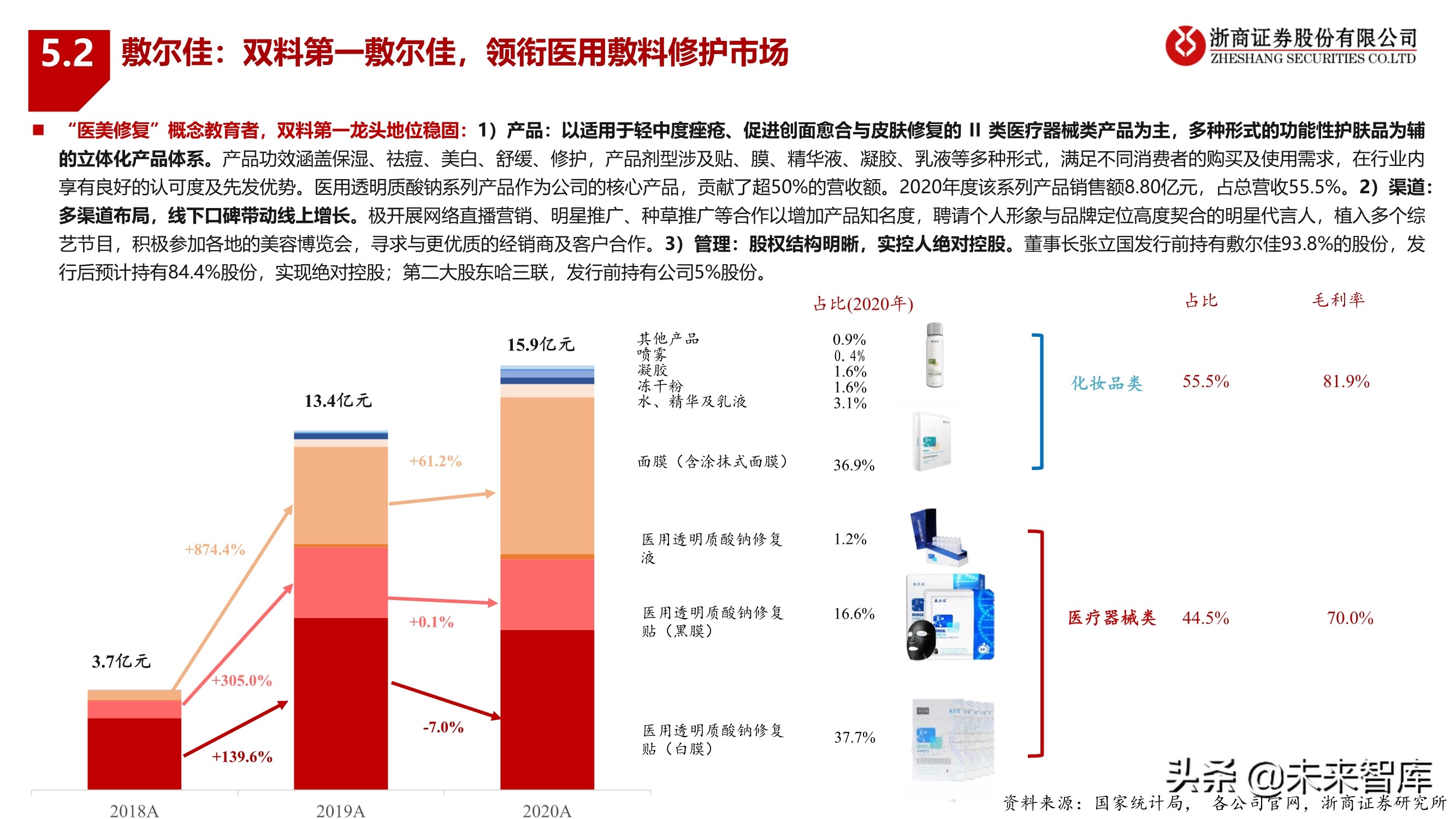 化妆品行业2022年投资策略：拥抱龙头，掘金新锐