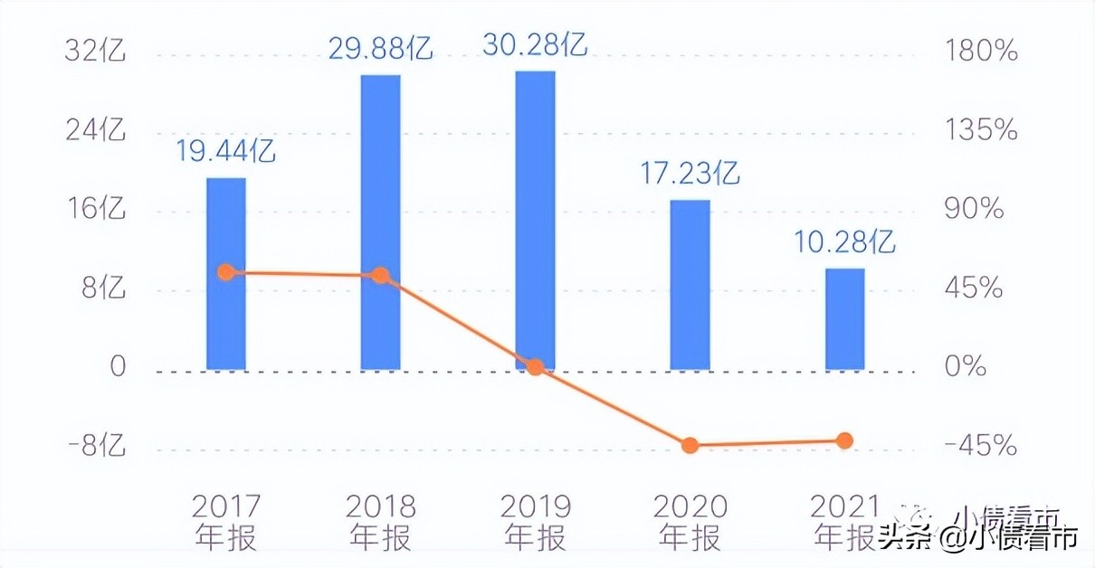 财务杠杆高企，“香港公路王”路劲偿债能力恶化被降级