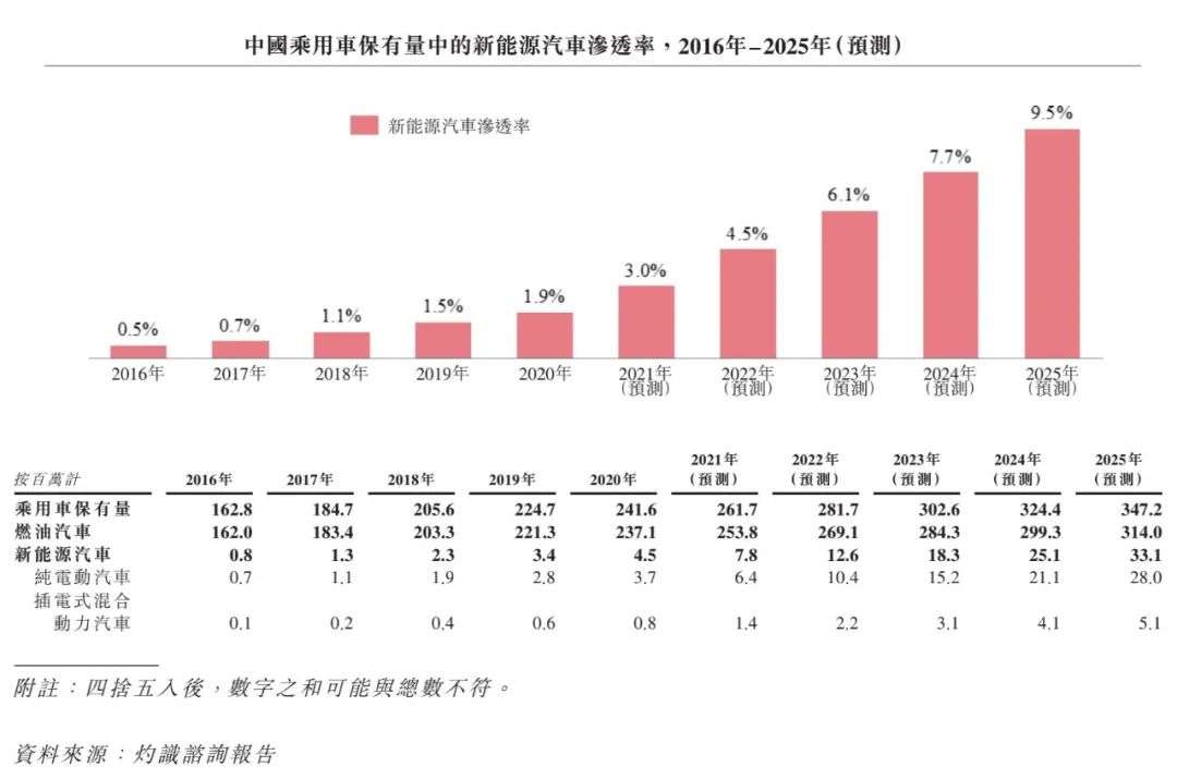 途虎养车IPO在即，如何坐稳万亿市场龙头？