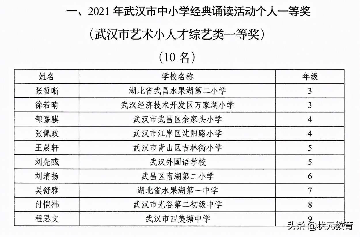 武昌2021艺术小人才全部获奖名单出炉，江汉区部分学校也更新了