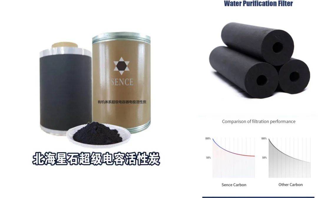 碳材料家族中的佼佼者——超级电容活性炭