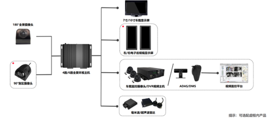 消防车5G主动安全360盲区AI监测预警系统，消防车AI智能驾驶辅助