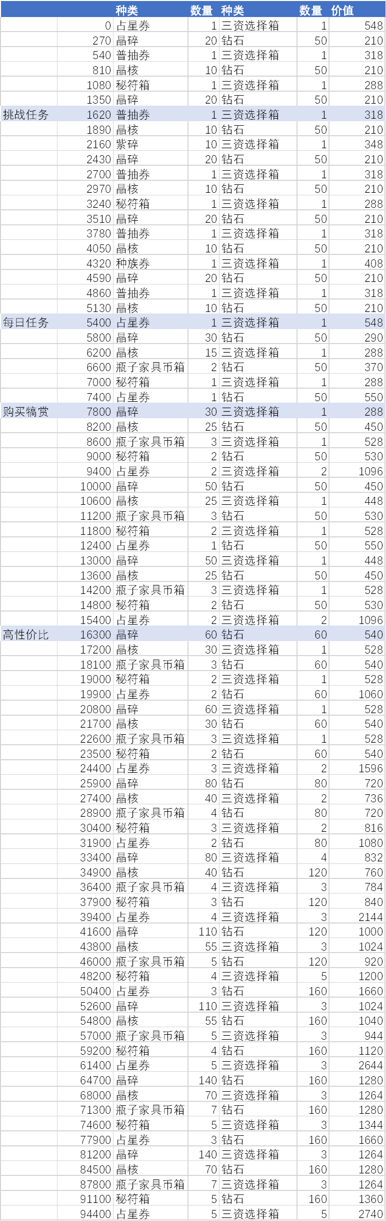 打牌活动氪金性价比全分析