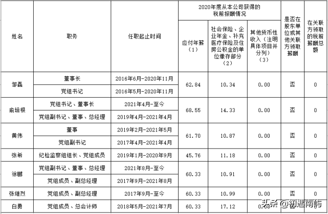 中国央企高管年薪有多少钱工资？(国家公布央企负责人薪酬)