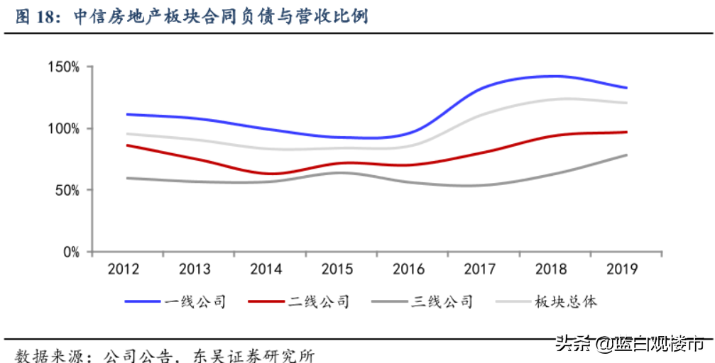 2022年楼市三大展望：房产税试点落地，房企大洗牌，房价强力掌控