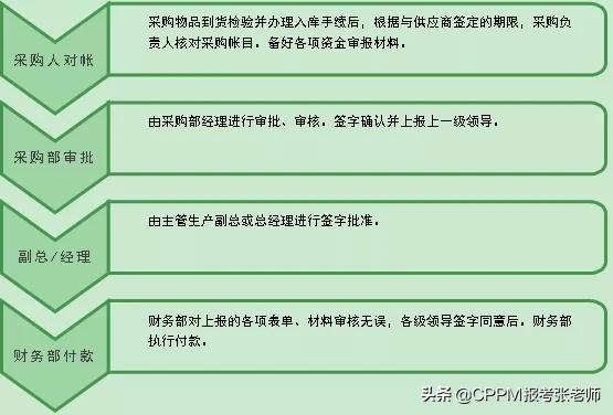 企业采购合同管理制度标准来了