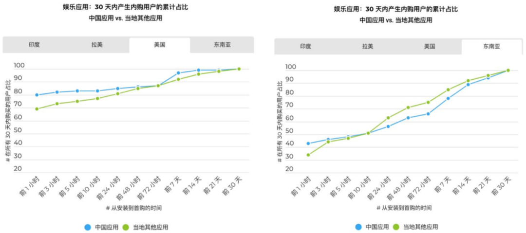 融云出海洞察，海外社交市场地区篇