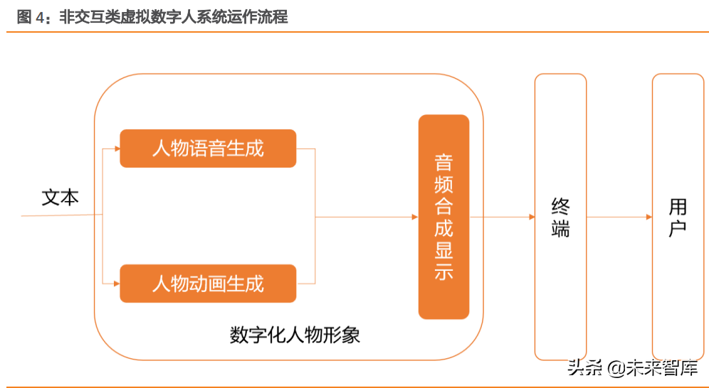 虚拟数字人行业深度研究：元宇宙的主角破圈而来