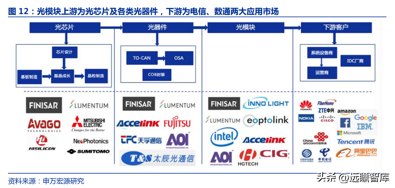 深耕行业十七载，天孚通信：“光引擎+激光雷达”打造成长第二极