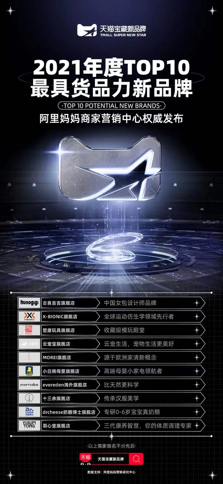 从高速度增长到高质量增长,宝藏新品牌因何脱颖而出?