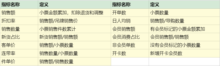 4步精准诊断“门店数字化”问题，助力门店起死回生