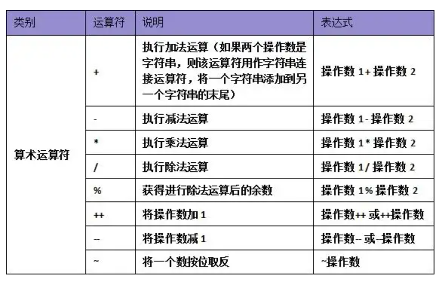 7.C# 算术运算符