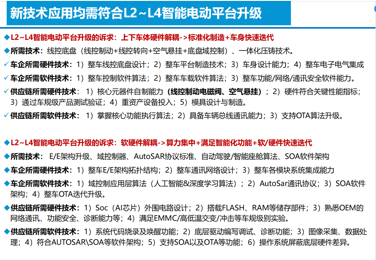 智能电动汽车技术投资框架