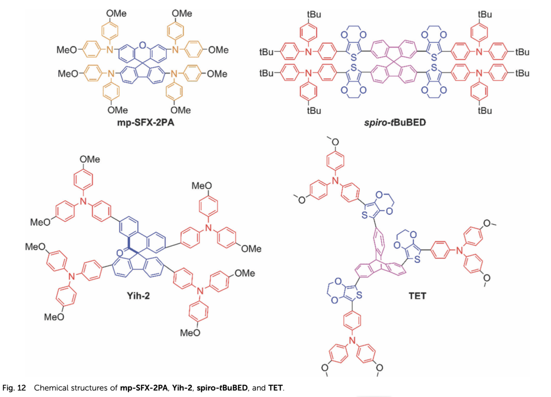 用于高效钙钛矿太阳能电池的三苯胺空穴传输材料的演变