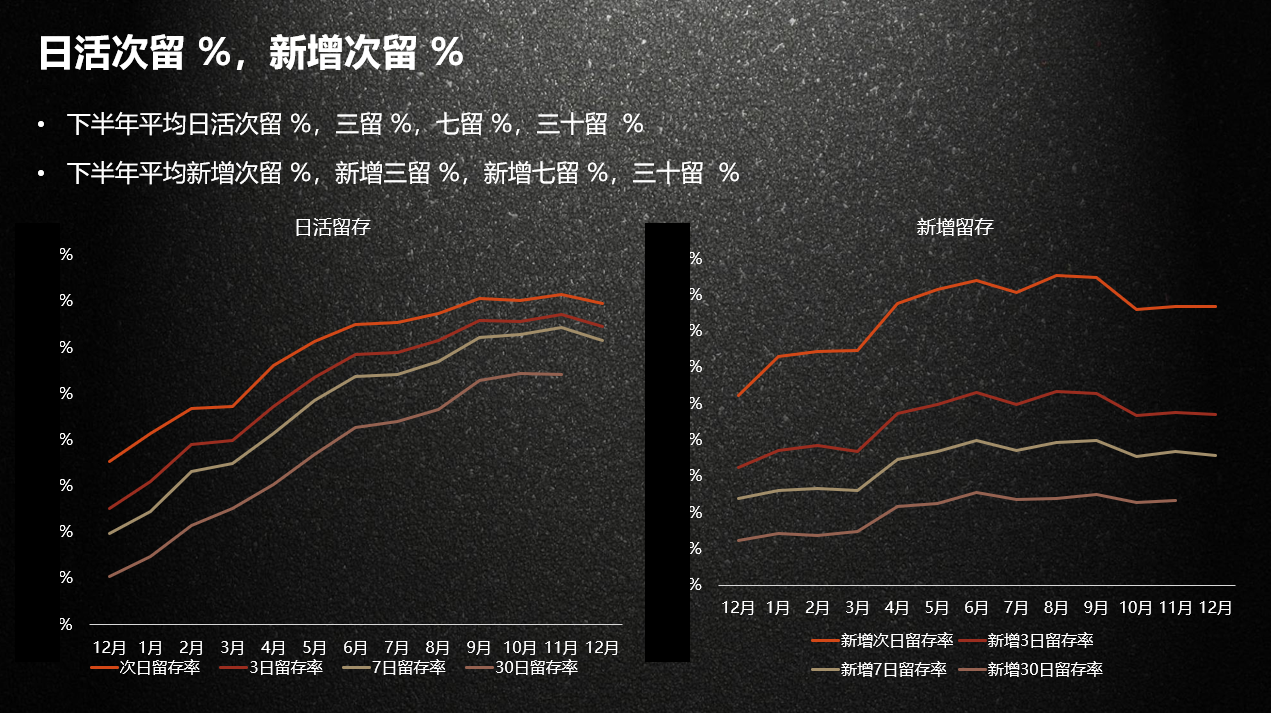 马上就要年终汇报，准备好了吗？领取价值1万2的手把手教你汇报