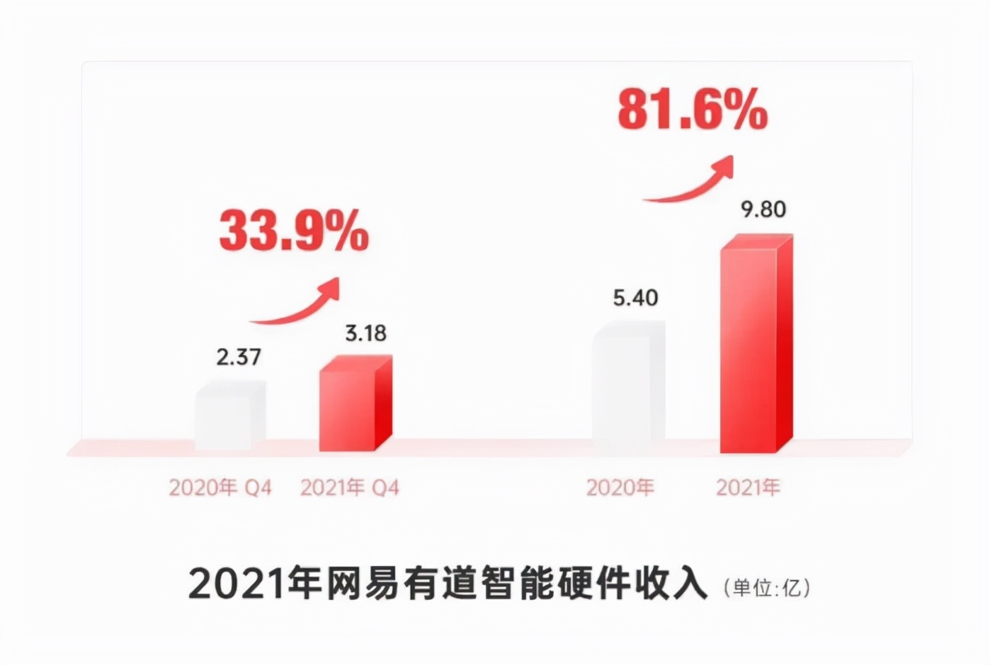 网易有道“收网”，智能学习赛道迎来新想象？