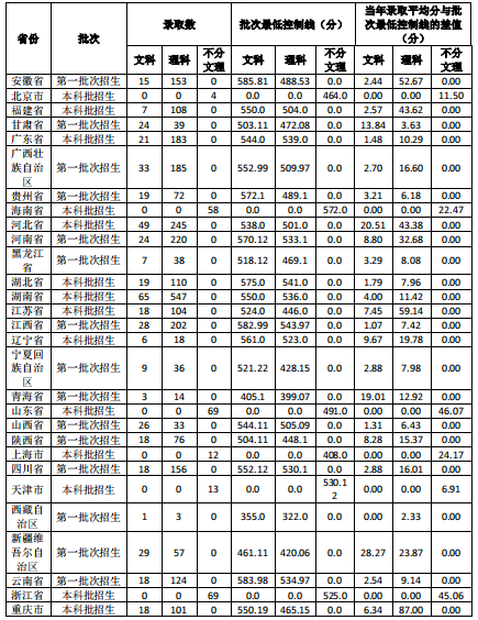 湖南工业大学：拥有包装特色学科专业，该怎么选还要看考生自己