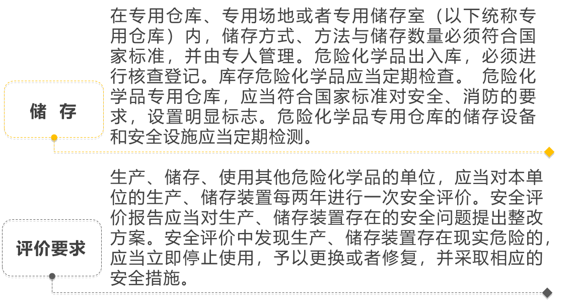 危险化学品管理