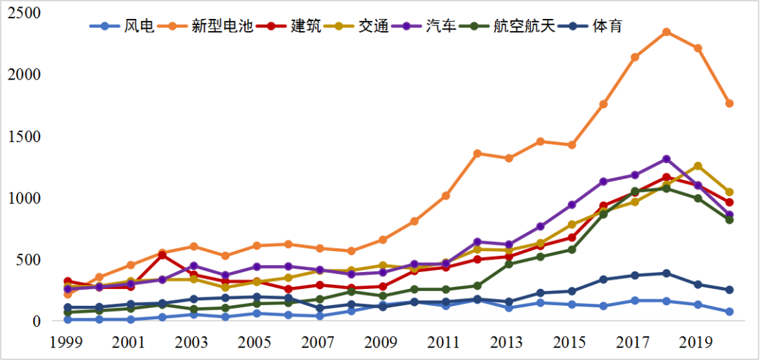 全球硬核科技｜“新材料之王”碳纤维，到底神奇在哪里？