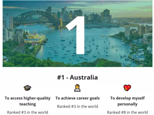 2022留学去哪个国家好？全球最佳留学国家top10榜单出炉