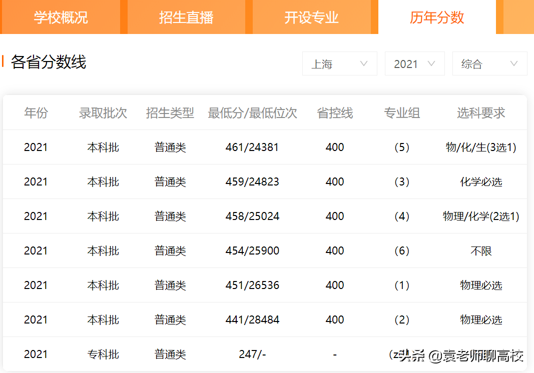 上海第二工业大学与上海应用技术大学，两所双非二本高校怎么选？