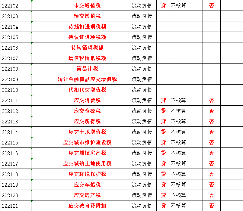 会计人必备：2022最新版会计科目表（334个）+通俗易懂的解释