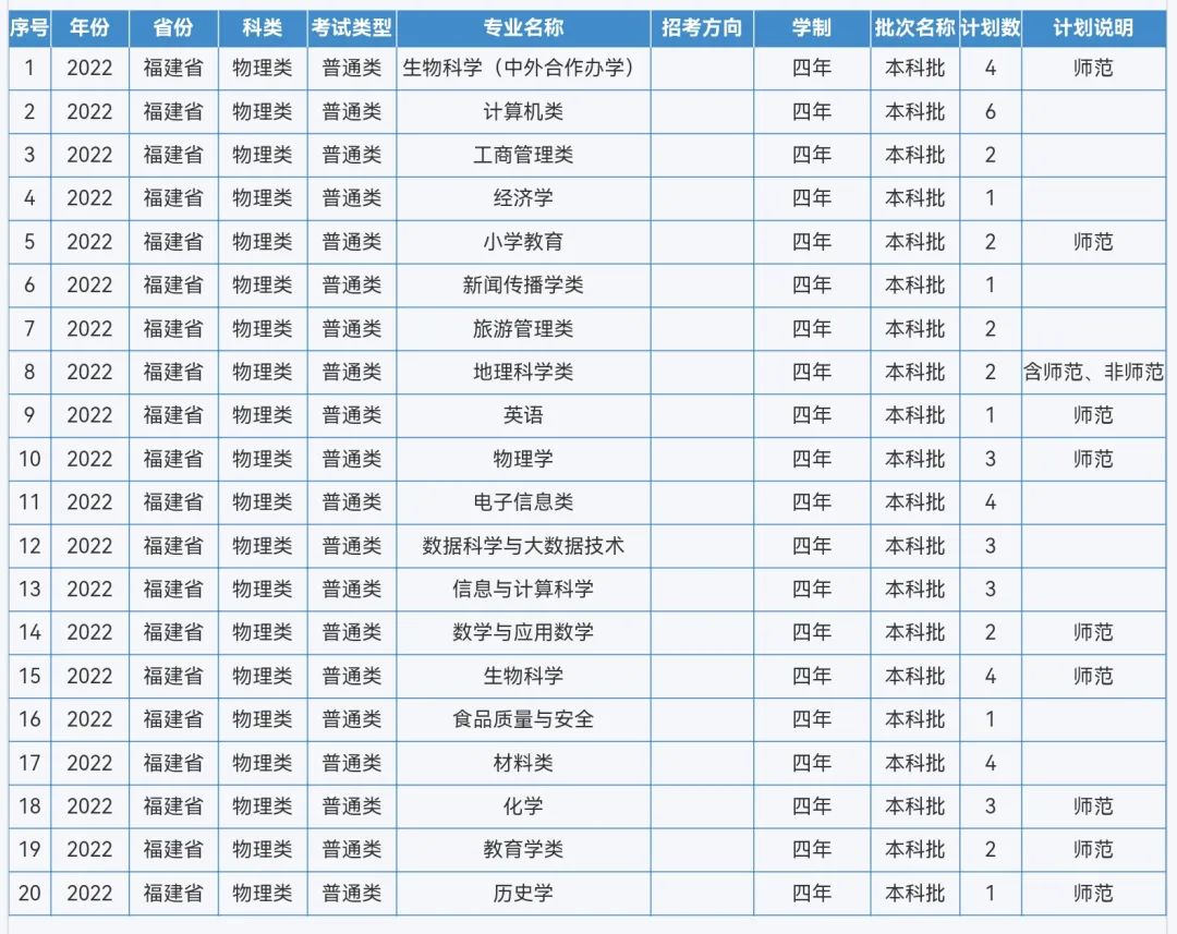 来啦！重庆师范大学2022年本科招生计划