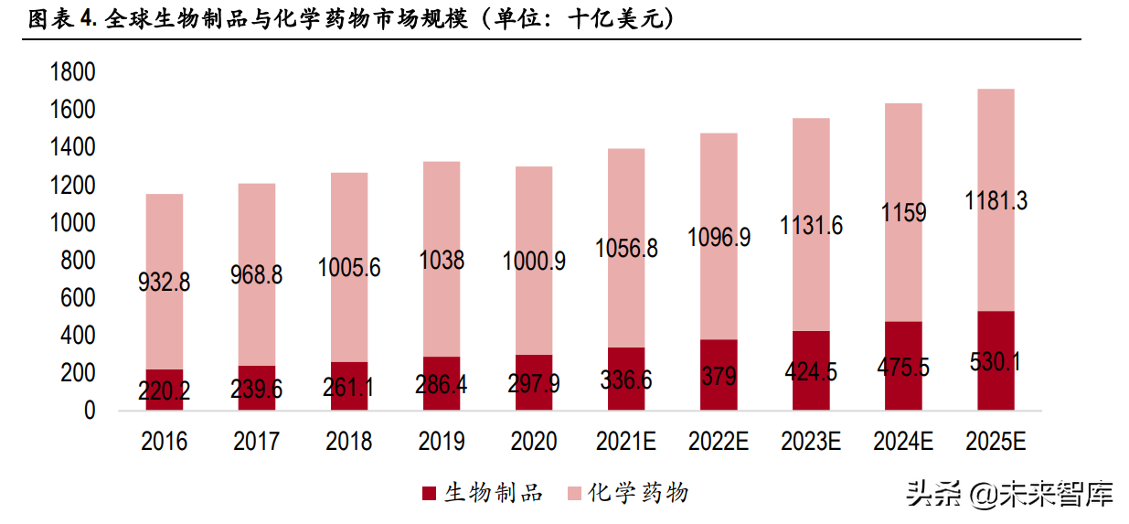 医药行业129页深度研究报告：泡沫挤压下的再平衡