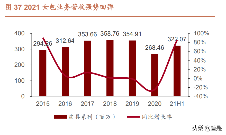 潮宏基研究报告：时尚珠宝领航者，加盟助力快速扩张