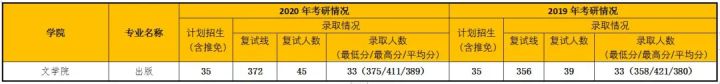 建议收藏！南京师范大学考研全攻略！吐血整理