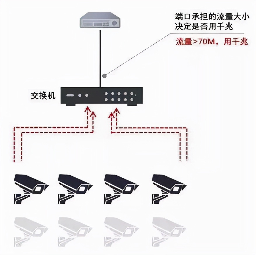 不会选交换机咋整？8年网工告诉你选型思路