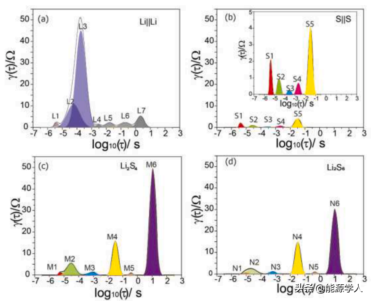 基于电化学阻抗谱实现对电池的无损检测