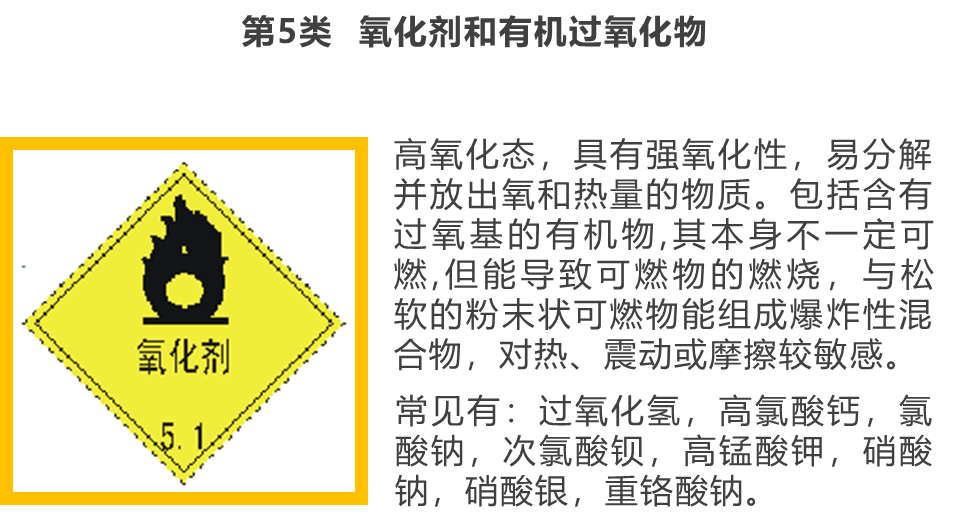 危险化学品管理