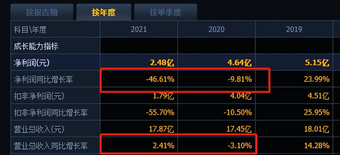 假洋品牌A股捞金!480亿市值没了,几万股民被割韭菜