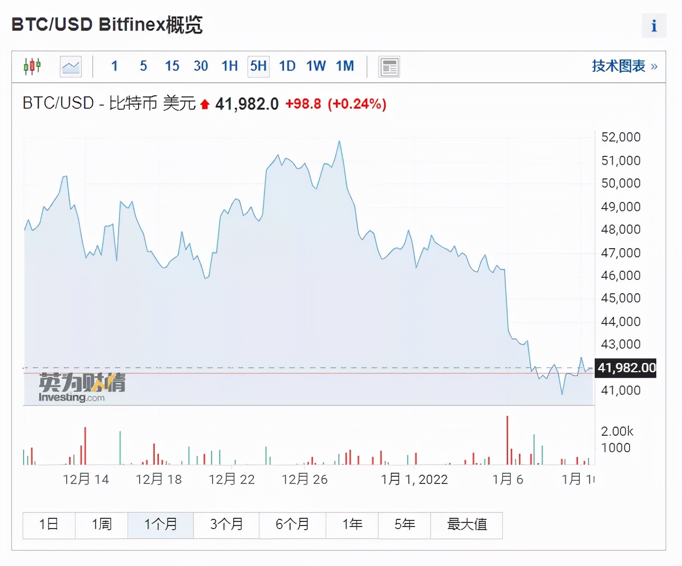 大崩盘！17万人爆仓！史上最大的泡沫破灭了