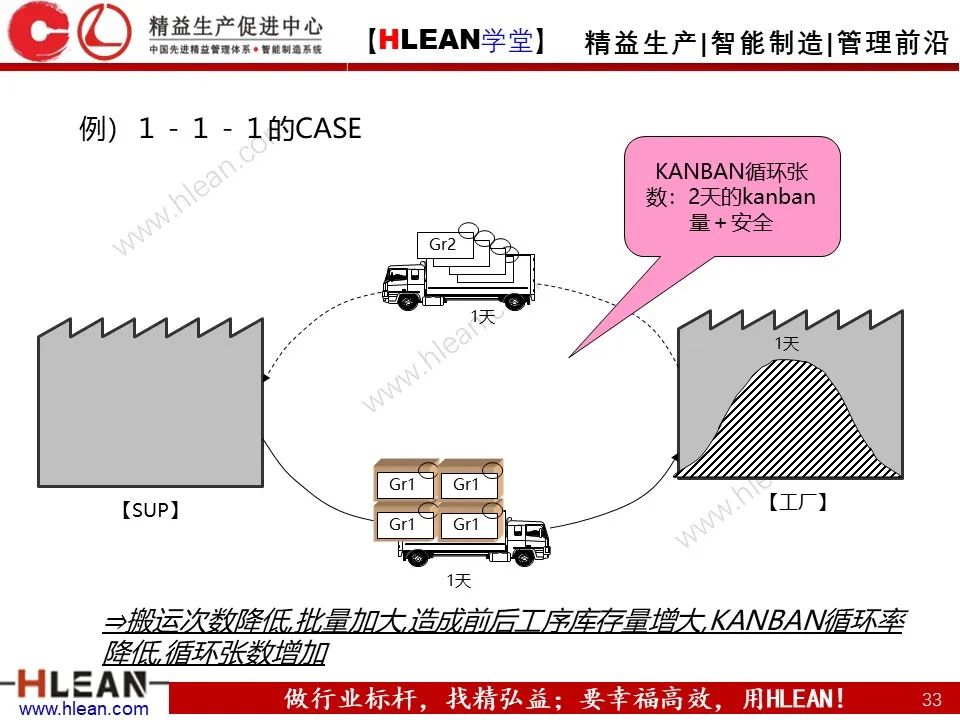 超详细的丰田KANBAN介绍