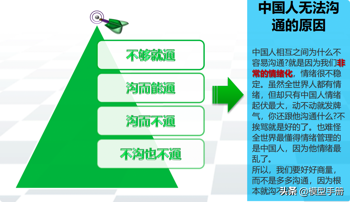 如何学会以人为本的管理艺术？