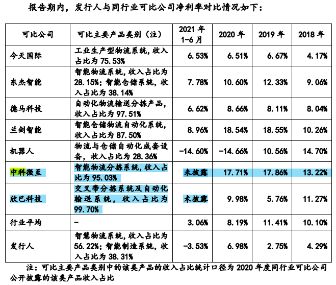 裹挟于第二大股东兼第一大客户顺丰，科捷智能的独立性难言