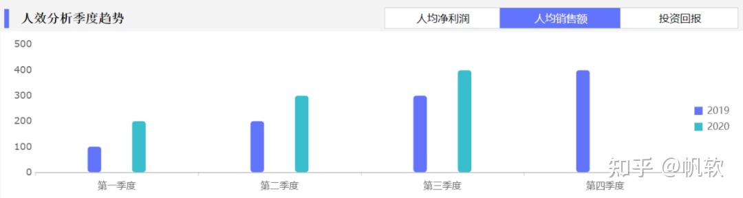 人才数据报告不会写？指标不明晰？这套人力资源方案帮你统统解决