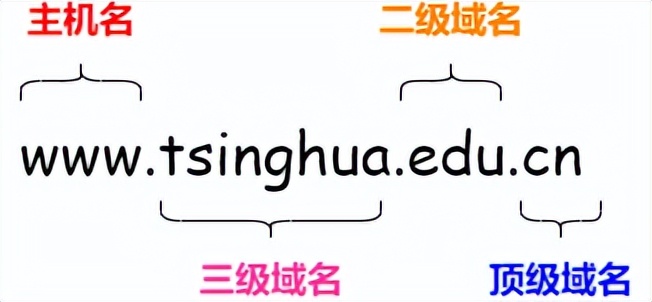 36 張圖詳解 DNS：網絡世界的導航