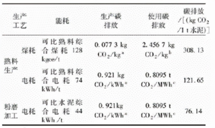 水泥涨价，风口已至？