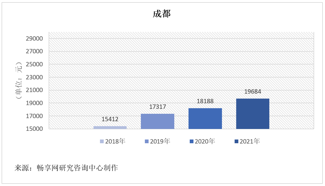 主要城市软件运维人月费率取值探研