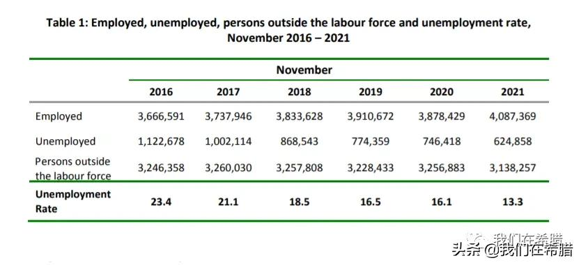 希腊人口数量2022总数(300多万希腊人“自绝于工作”？)