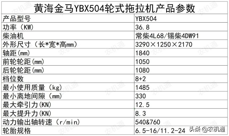 這些熱銷的504拖拉機(jī)，哪款是你的菜？