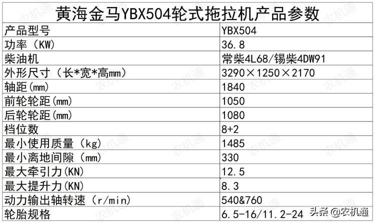 这些热销的504拖拉机，哪款是你的菜？